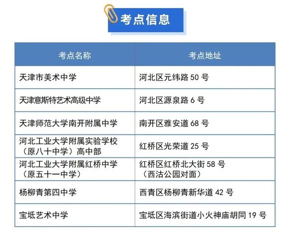 天津艺考违规处理办法具体如何规定？-第1张图片-泰美艺术培训