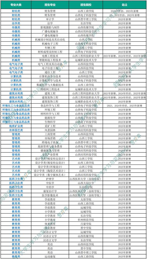2025山西舞蹈专接本怎么考?有哪些要求?-第2张图片-泰美艺术培训 2025山西舞蹈专接本怎么考?有哪些要求?-第2张图片-泰美艺术培训