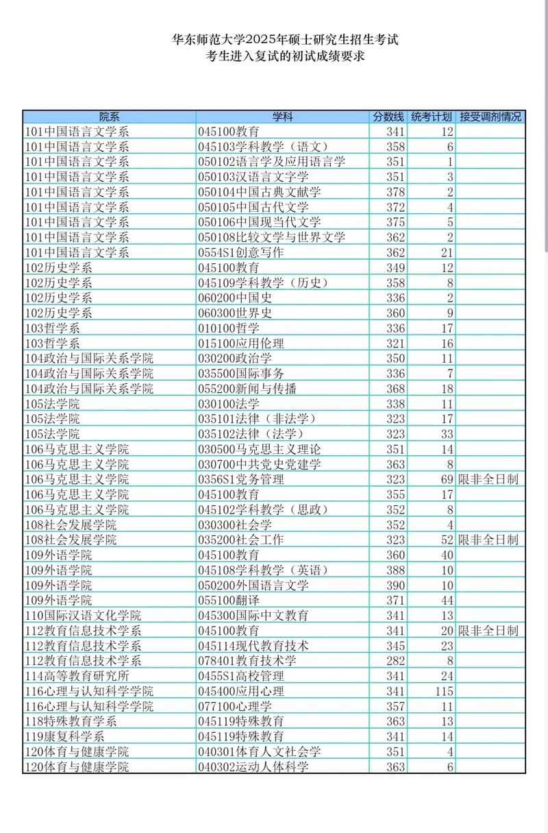 华南师范大学音乐分数线多少？-第2张图片-泰美艺术培训