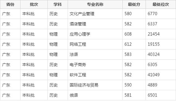 华南师范大学音乐分数线多少？-第1张图片-泰美艺术培训