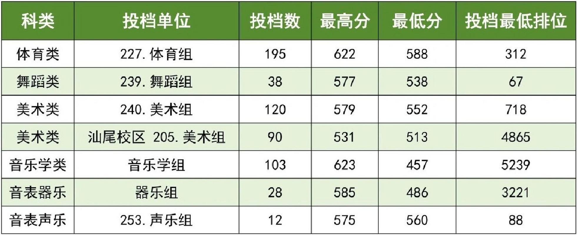 华南师范大学音乐分数线多少？-第3张图片-泰美艺术培训
