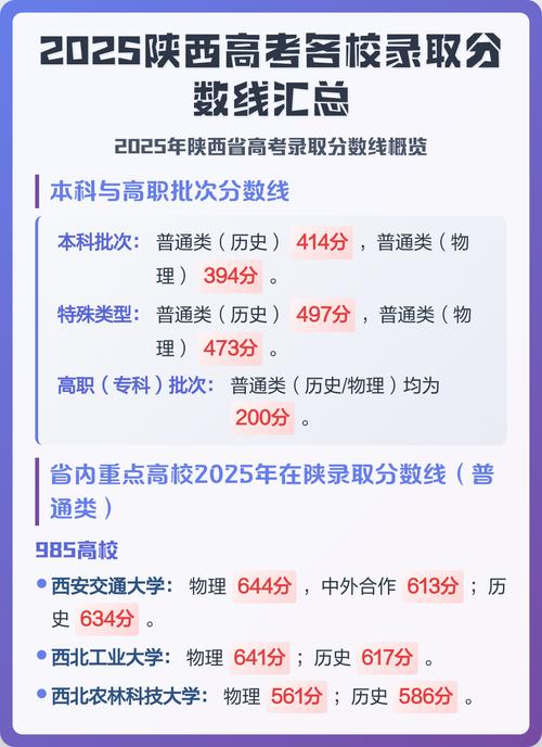 2025陕西联考成绩何时公布？-第3张图片-泰美艺术培训