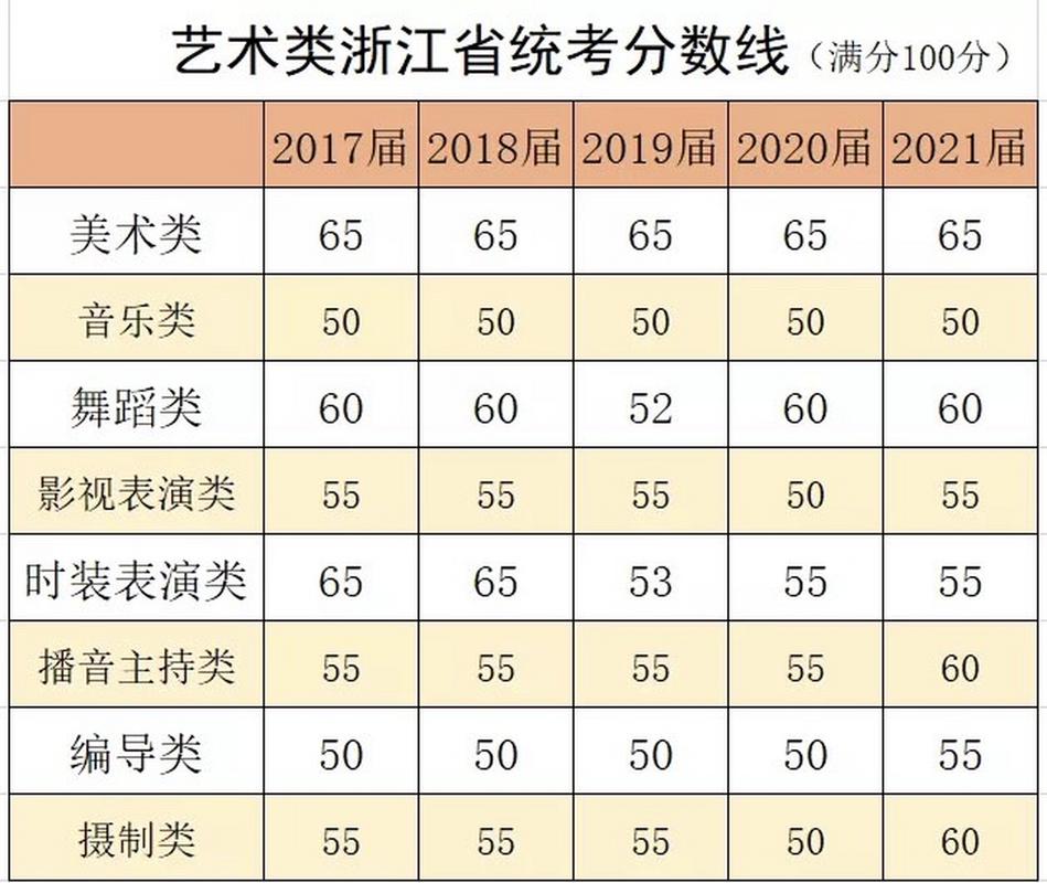 浙江美术联考成绩何时可查？-第2张图片-泰美艺术培训