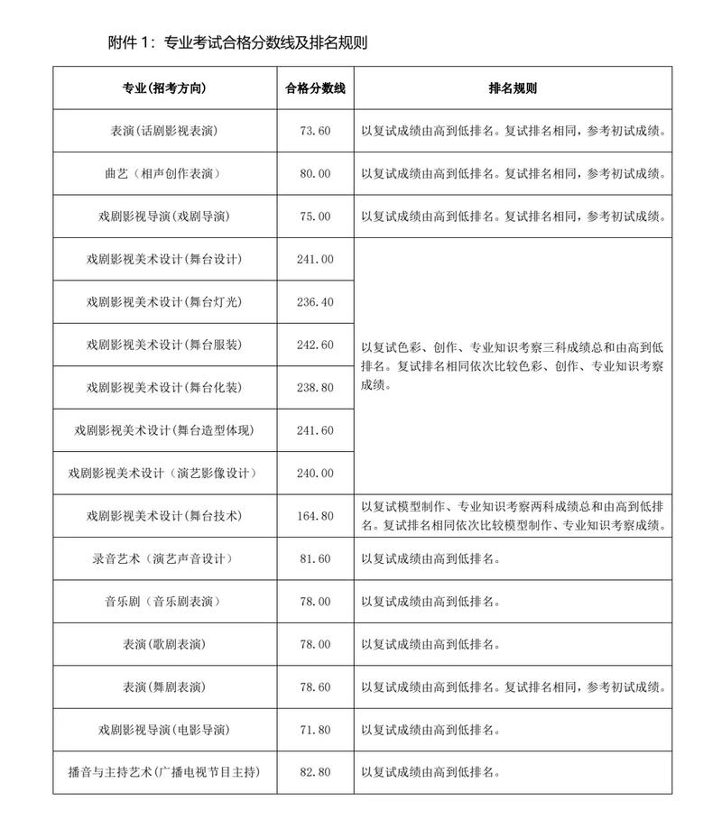 2025央戏艺考何时开始？-第1张图片-泰美艺术培训
