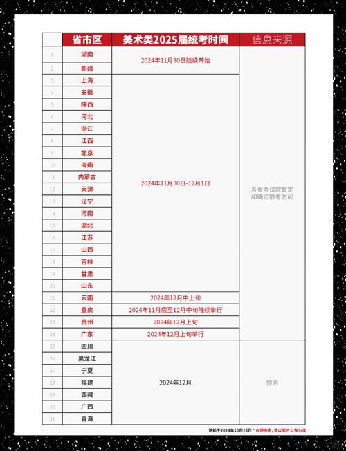 2025海口艺考时间几月几号?-第1张图片-泰美艺术培训 2025海口艺考时间几月几号?-第1张图片-泰美艺术培训