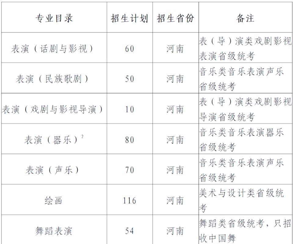 河南大学音乐类招生简章有何新变化？-第1张图片-泰美艺术培训