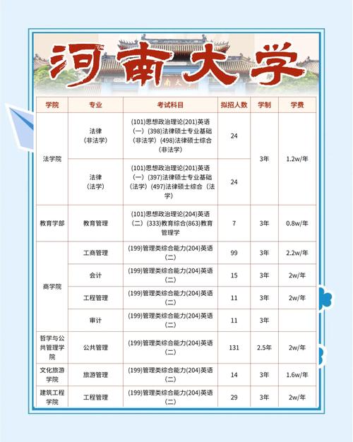 河南大学音乐类招生简章有何新变化？-第3张图片-泰美艺术培训