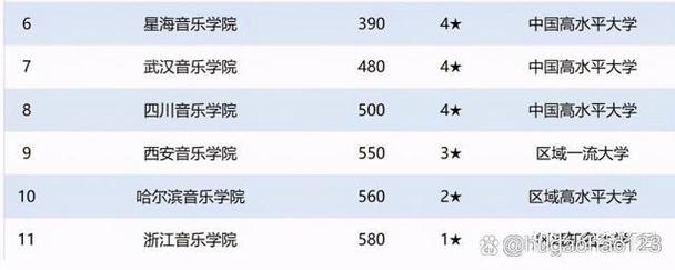 北京现代音乐学院学费多少？-第2张图片-泰美艺术培训