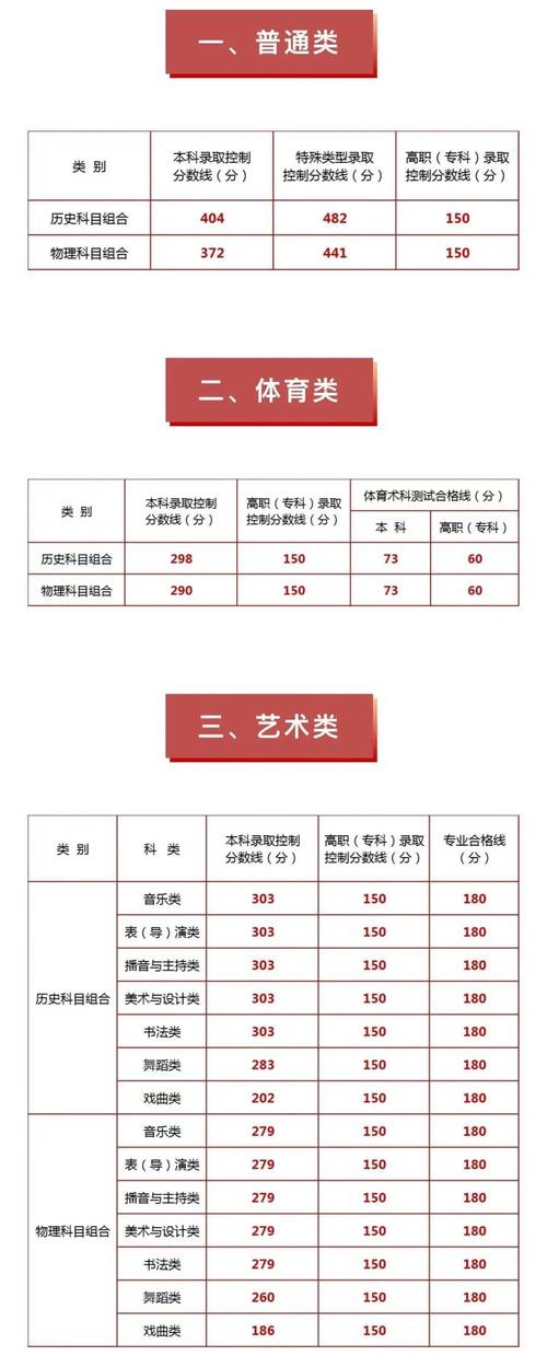 南阳2025美术成绩何时公布？-第2张图片-泰美艺术培训