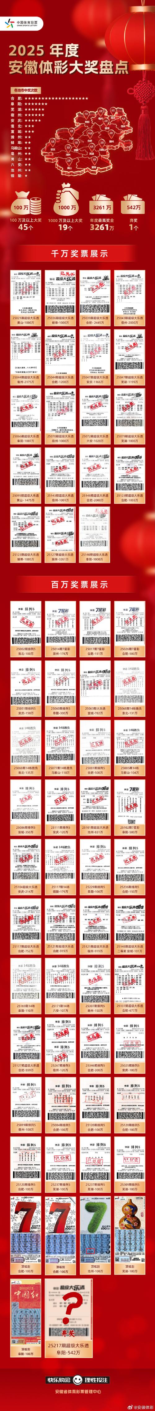 南阳2025美术成绩何时公布？-第3张图片-泰美艺术培训