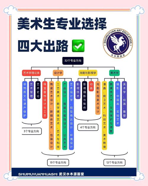 美术学学科13400指什么?-第1张图片-泰美艺术培训 美术学学科13400指什么?-第1张图片-泰美艺术培训