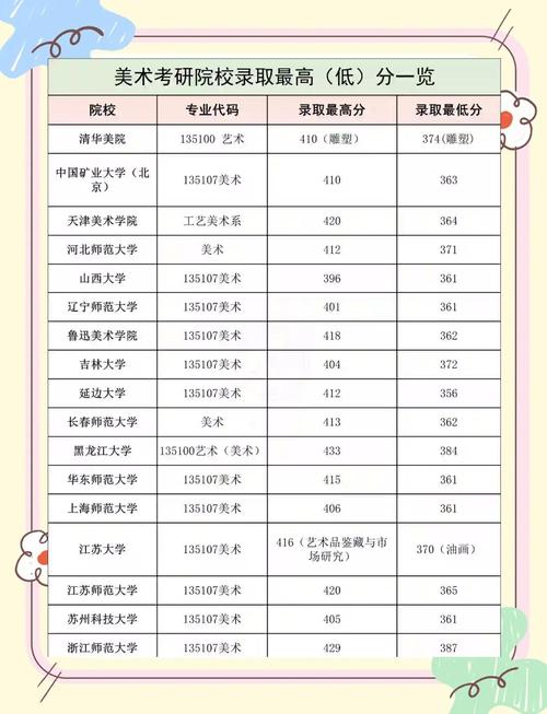 哪些院校招生不看美术联考成绩？-第2张图片-泰美艺术培训