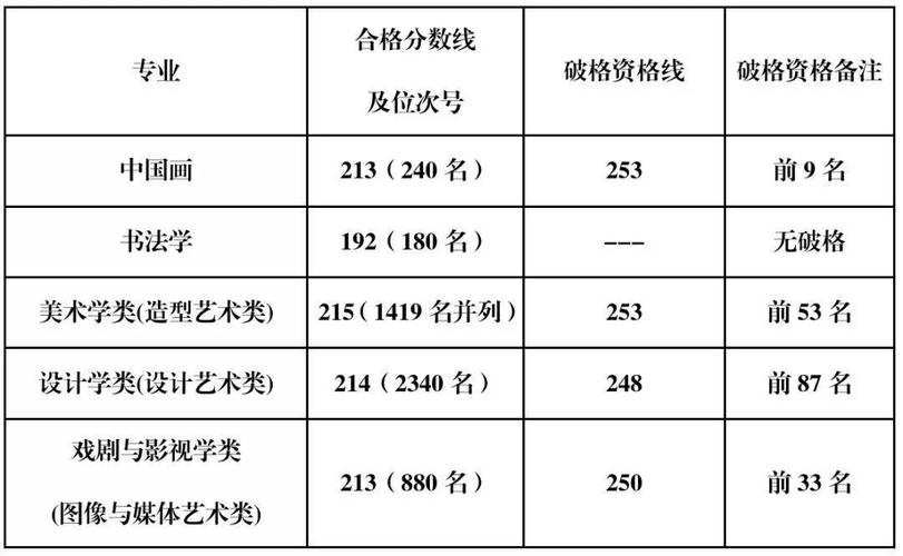 哪些院校招生不看美术联考成绩？-第3张图片-泰美艺术培训