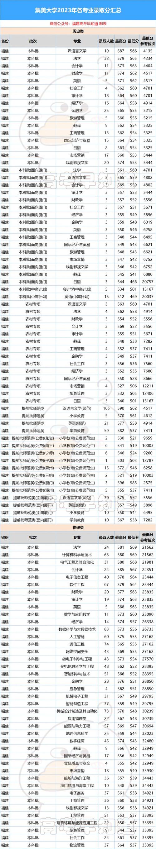 集美大学舞蹈专业录取分多少？-第1张图片-泰美艺术培训