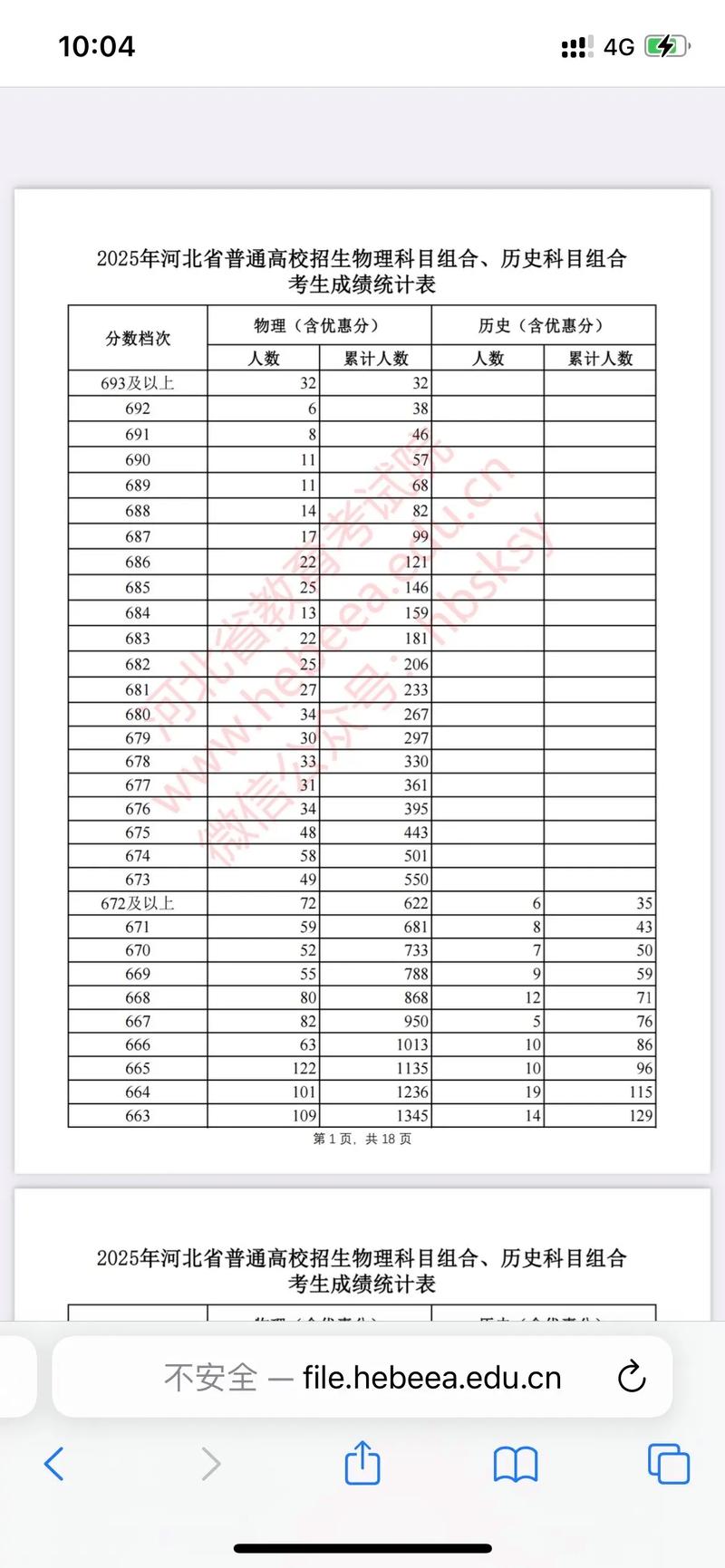 2025河北省联考成绩何时公布？-第1张图片-泰美艺术培训
