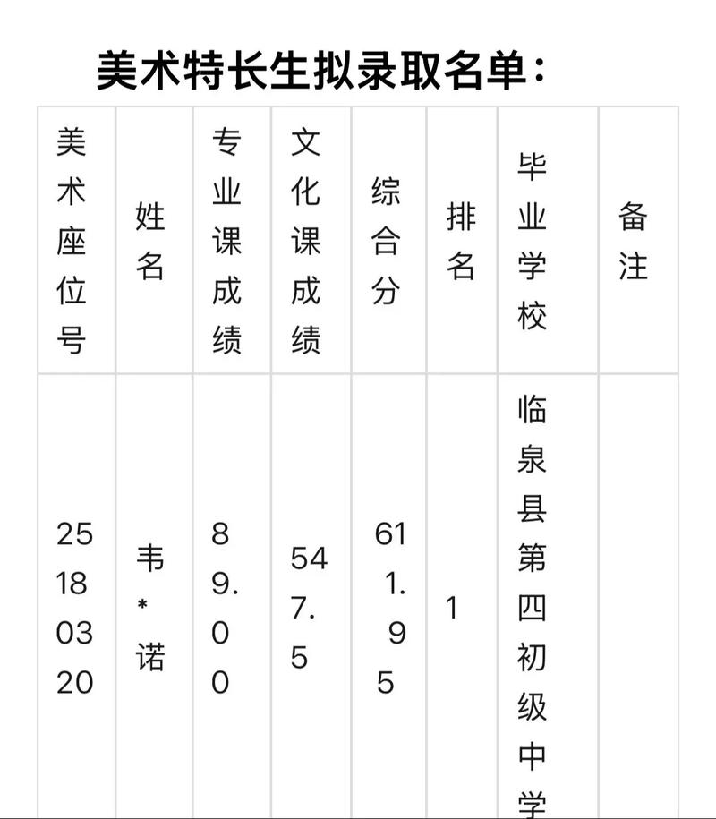 202 2025美术成绩如何修复？-第1张图片-泰美艺术培训