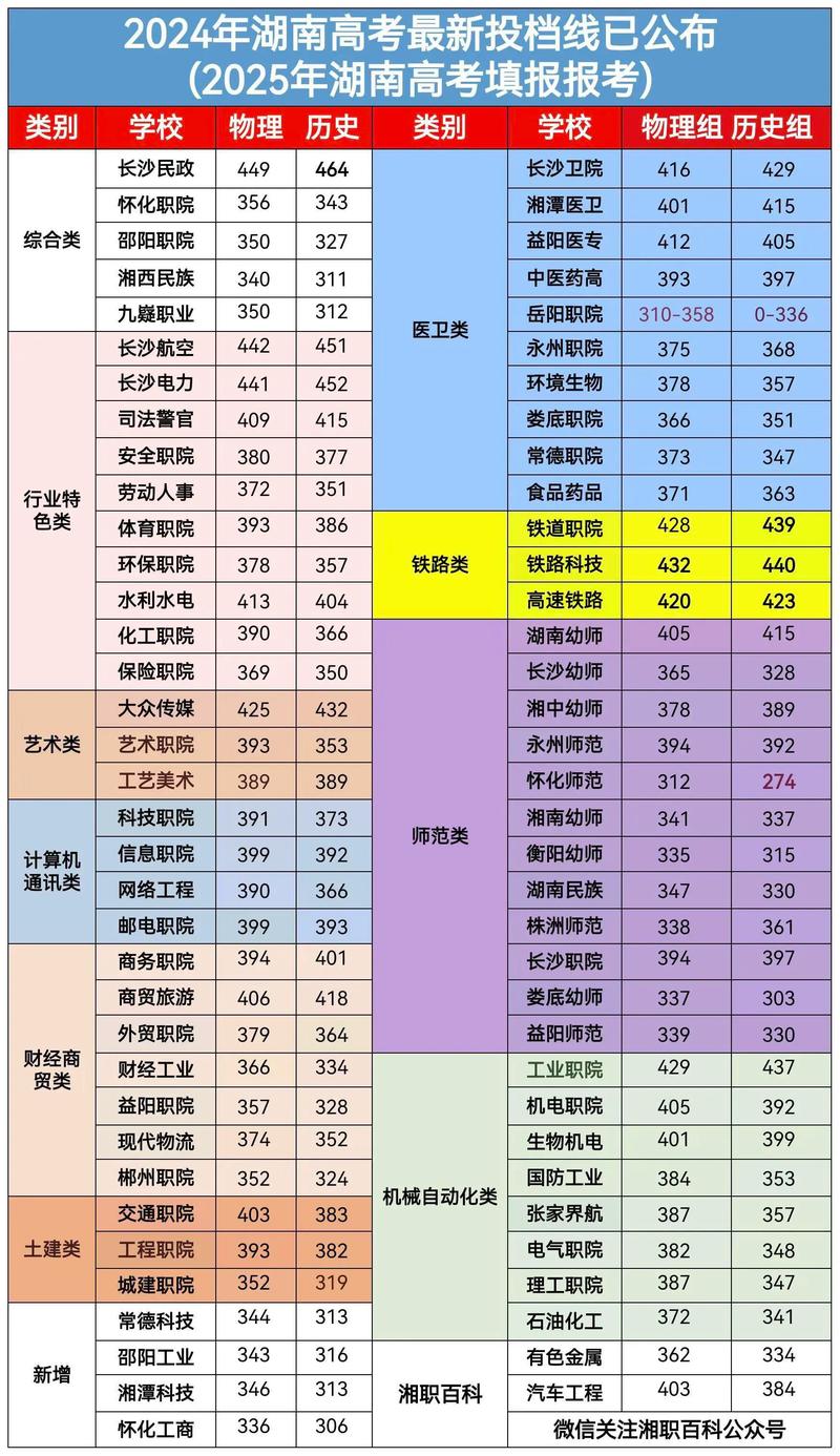 2025湖南音乐分数线是多少？-第1张图片-泰美艺术培训