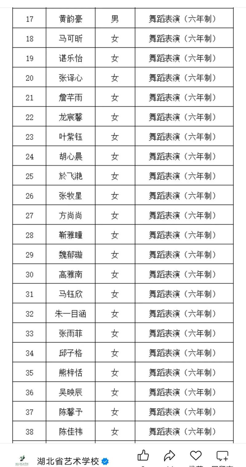 2025年湖北舞蹈艺考-第1张图片-泰美艺术培训 2025年湖北舞蹈艺考-第1张图片-泰美艺术培训