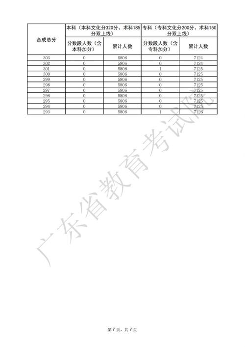 2025广东省音乐联考-第1张图片-泰美艺术培训
