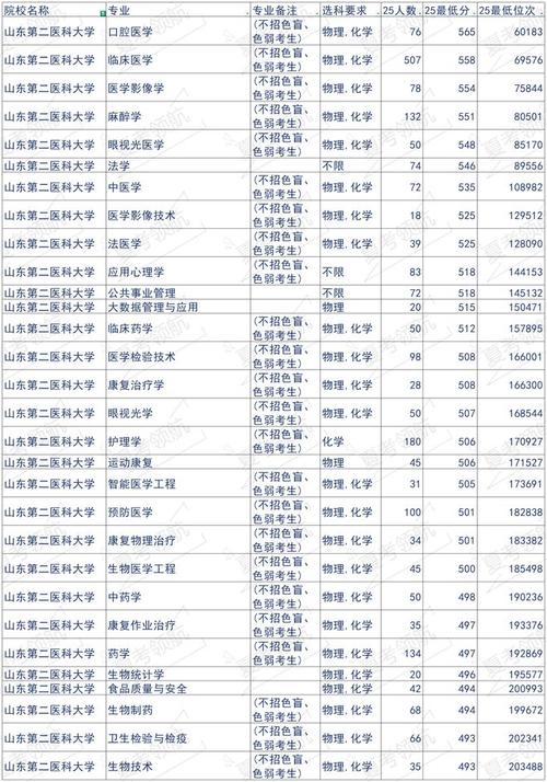 2025山东联考本科线会是多少？-第2张图片-泰美艺术培训
