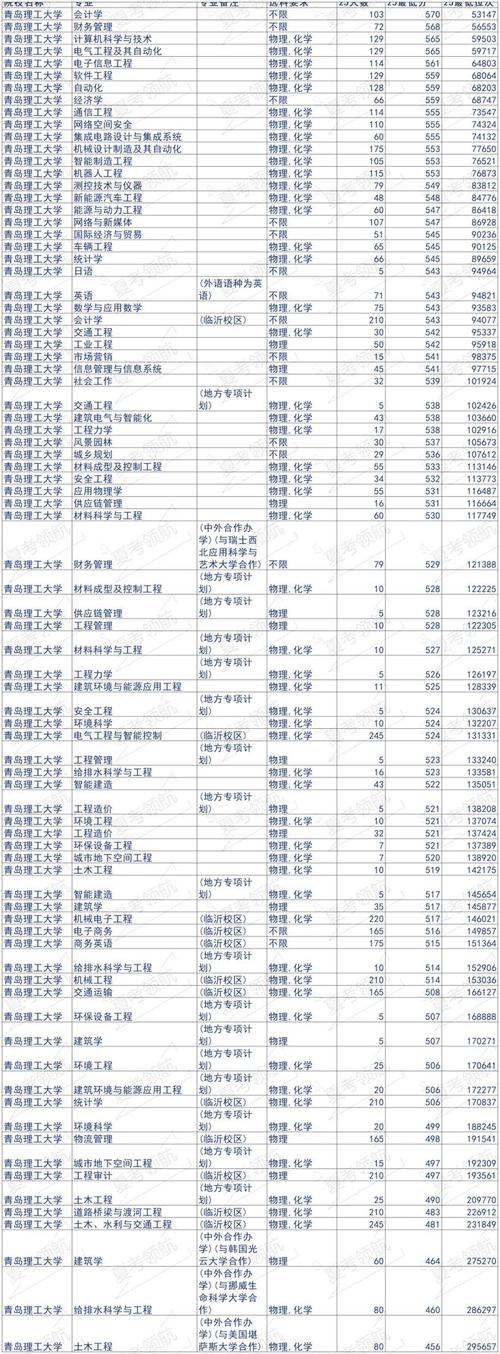 2025山东联考本科线会是多少？-第3张图片-泰美艺术培训