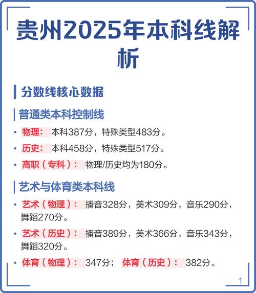 贵州2025音乐分数线是多少？-第1张图片-泰美艺术培训