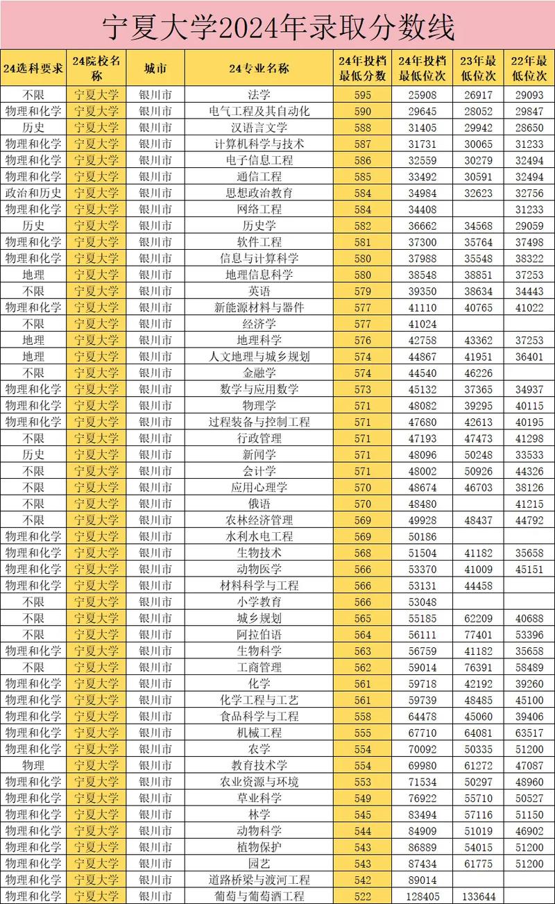 宁夏大学舞蹈文化录取分多少?-第1张图片-泰美艺术培训 宁夏大学舞蹈文化录取分多少?-第1张图片-泰美艺术培训