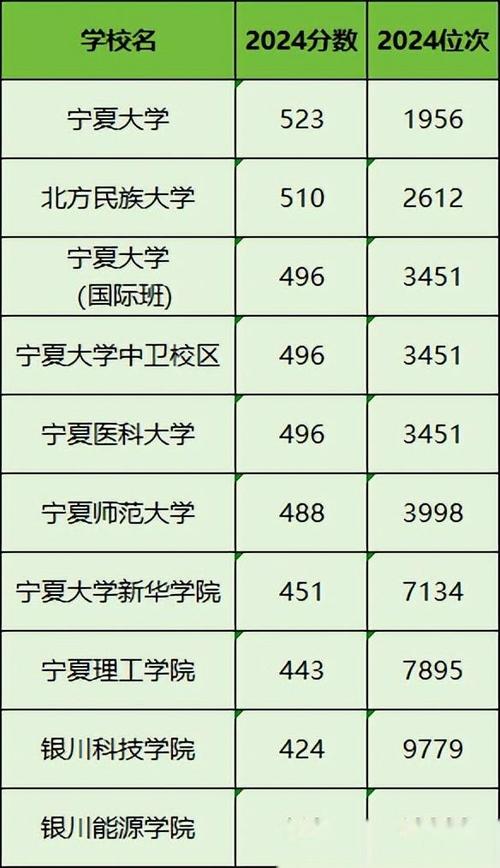 宁夏大学舞蹈文化录取分多少?-第2张图片-泰美艺术培训 宁夏大学舞蹈文化录取分多少?-第2张图片-泰美艺术培训