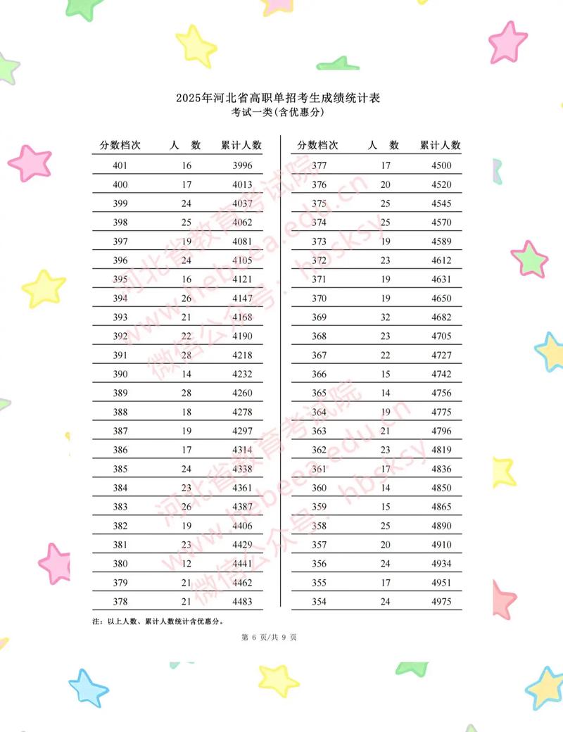 2025河北联考排名何时公布?-第3张图片-泰美艺术培训 2025河北联考排名何时公布?-第3张图片-泰美艺术培训