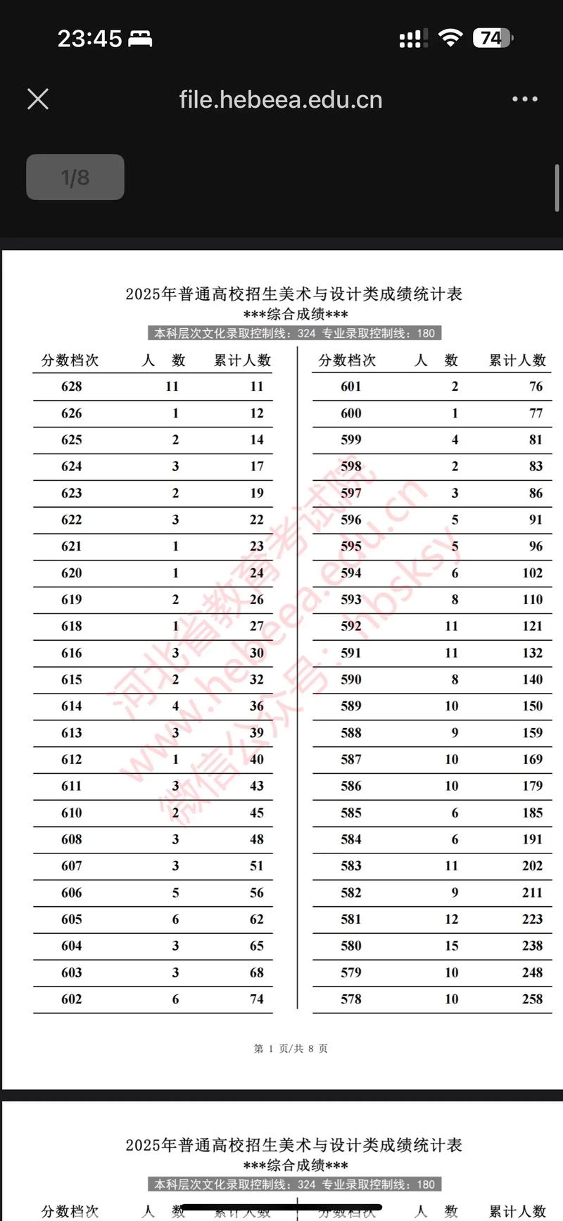 2025河北联考排名何时公布?-第2张图片-泰美艺术培训 2025河北联考排名何时公布?-第2张图片-泰美艺术培训