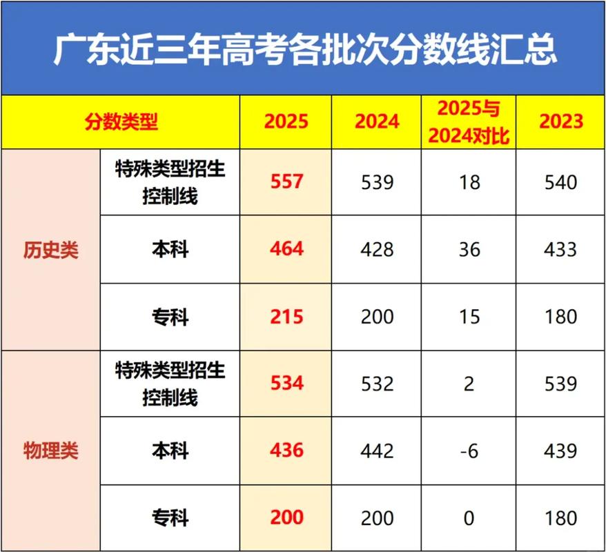 广东2025音乐分数段各段多少分?-第3张图片-泰美艺术培训 广东2025音乐分数段各段多少分?-第3张图片-泰美艺术培训