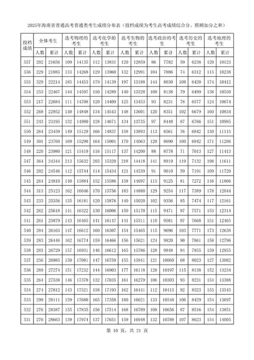 海南艺考成绩查询网址是什么？-第2张图片-泰美艺术培训