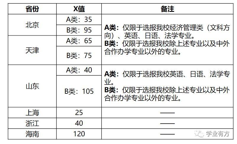 海南艺考成绩查询网址是什么？-第3张图片-泰美艺术培训