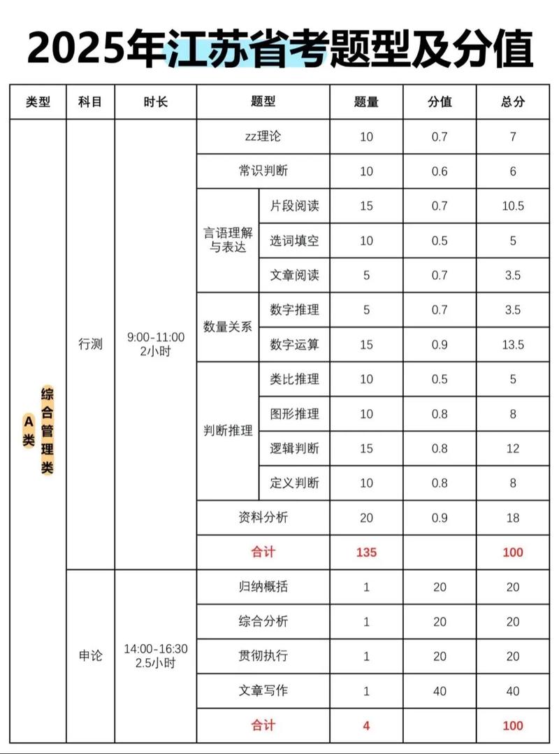 2025江苏音乐统考有何新变化？-第2张图片-泰美艺术培训