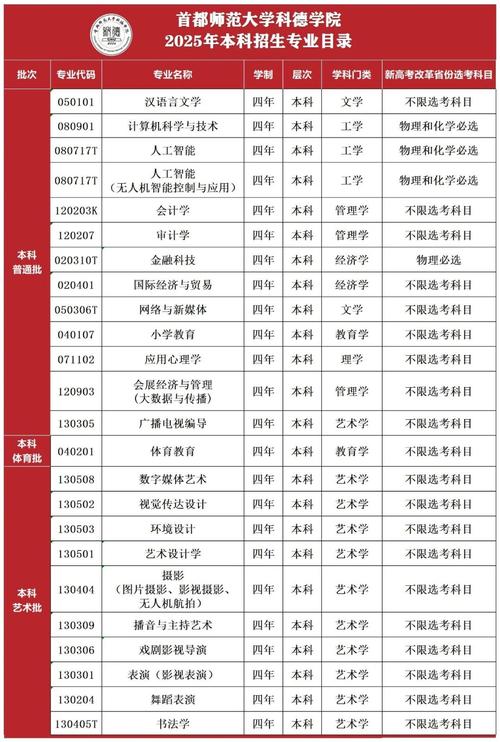 舞蹈专业院校招生有哪些新变化?-第1张图片-泰美艺术培训 舞蹈专业院校招生有哪些新变化?-第1张图片-泰美艺术培训