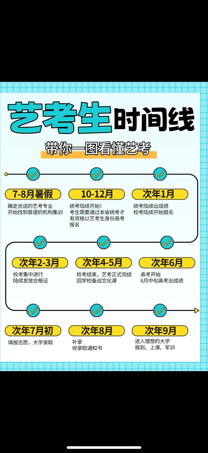 编导艺考报名时间何时开始？-第1张图片-泰美艺术培训