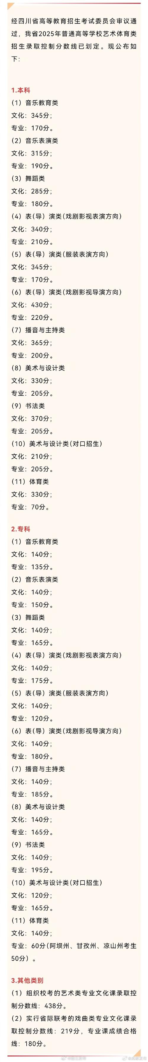 2025艺考文化分会涨吗？-第1张图片-泰美艺术培训