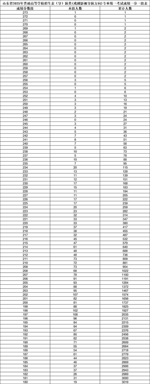 2025艺考文化分会涨吗？-第3张图片-泰美艺术培训