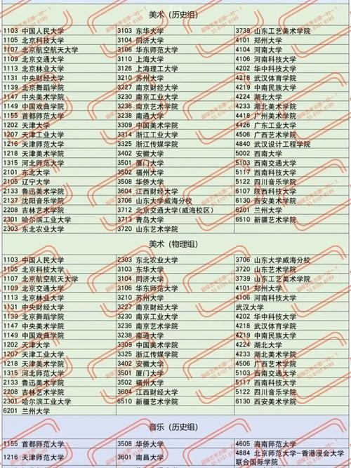 承认湖南联考的外省学校-第1张图片-泰美艺术培训 承认湖南联考的外省学校-第1张图片-泰美艺术培训