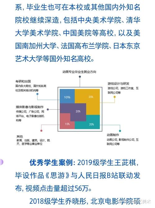 北京印刷学院艺考批次何时开始？-第1张图片-泰美艺术培训