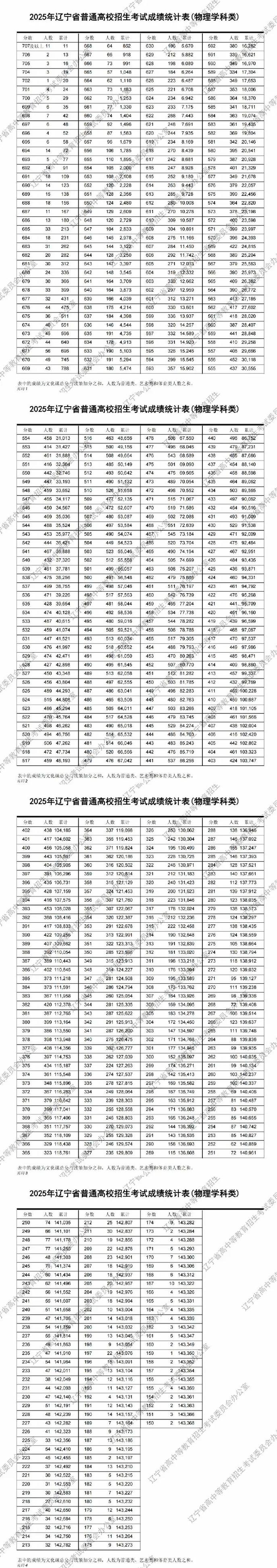 2025辽宁联考合格率多少?-第1张图片-泰美艺术培训 2025辽宁联考合格率多少?-第1张图片-泰美艺术培训
