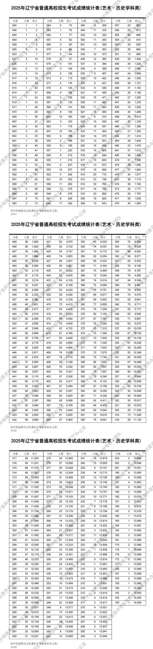 2025辽宁联考合格率多少?-第2张图片-泰美艺术培训 2025辽宁联考合格率多少?-第2张图片-泰美艺术培训