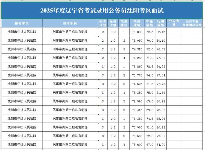 2025辽宁联考合格率多少?-第3张图片-泰美艺术培训 2025辽宁联考合格率多少?-第3张图片-泰美艺术培训