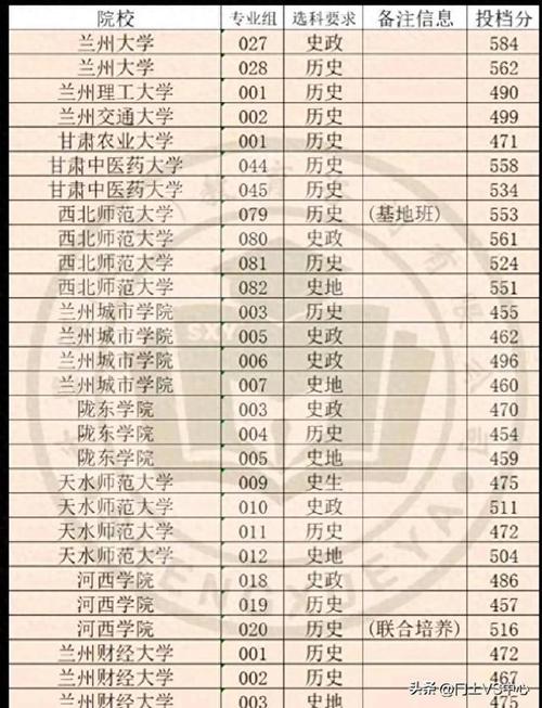 甘肃2025美术人数-第1张图片-泰美艺术培训