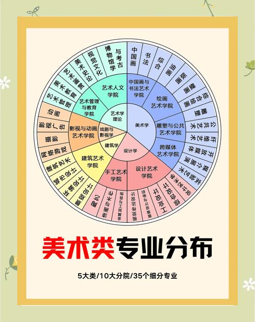 重庆艺考美术学校简介-第2张图片-泰美艺术培训 重庆艺考美术学校简介-第2张图片-泰美艺术培训