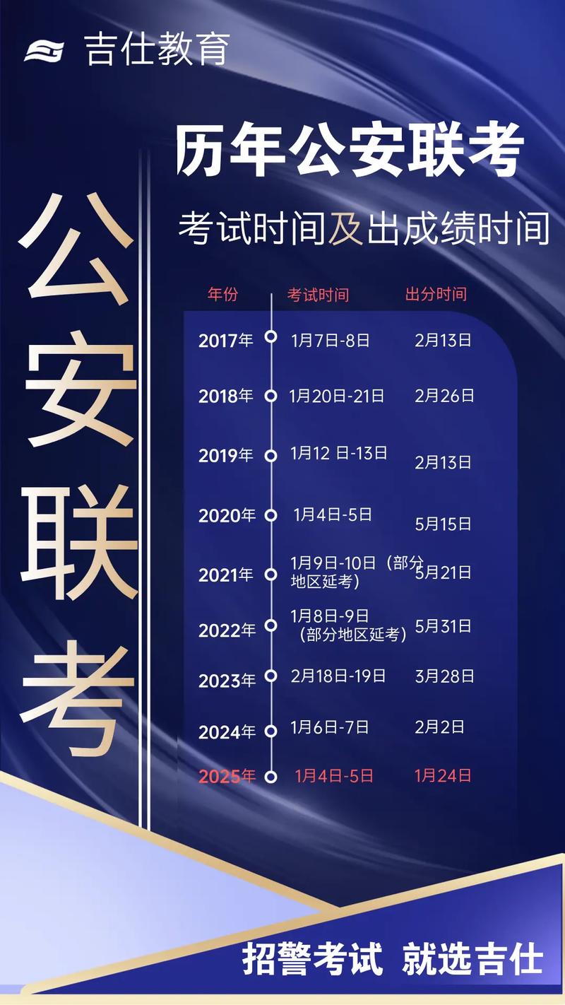 19年联考成绩查询时间-第2张图片-泰美艺术培训