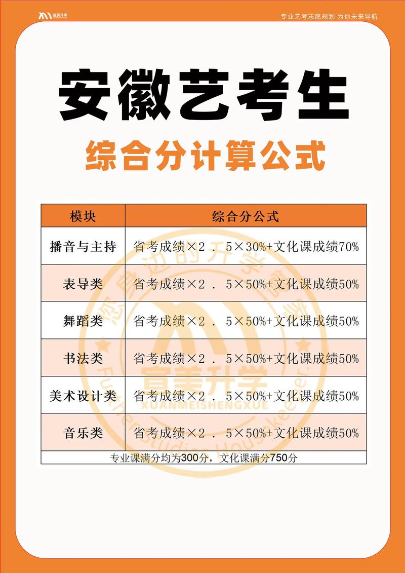 安徽舞蹈艺考有哪些关键常识?-第1张图片-泰美艺术培训 安徽舞蹈艺考有哪些关键常识?-第1张图片-泰美艺术培训