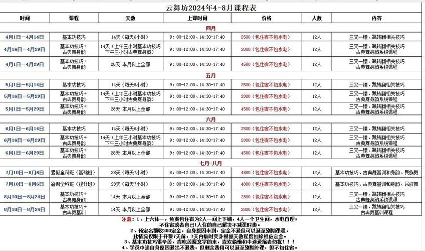武大体育舞蹈报考费是多少？-第1张图片-泰美艺术培训