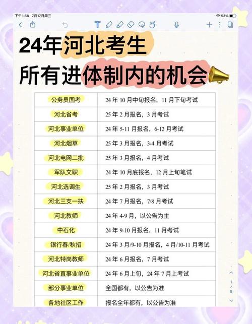 河北联考成绩几天能出？-第1张图片-泰美艺术培训