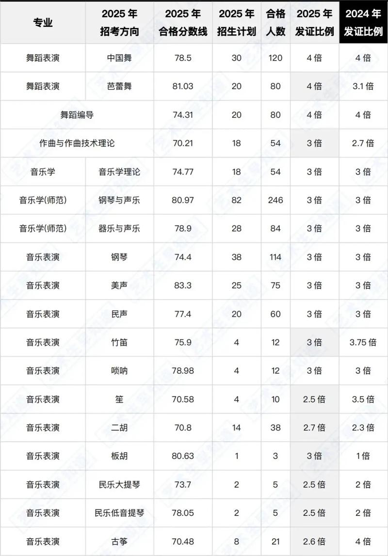 2025浙江音乐统考考什么？-第1张图片-泰美艺术培训